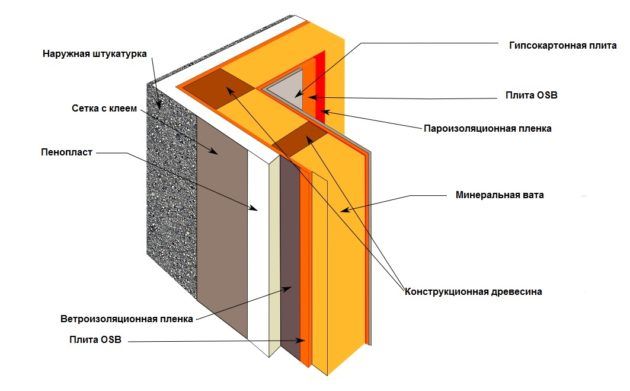 Изоляция стен