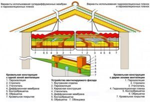 Варианты монтажа пароизоляции