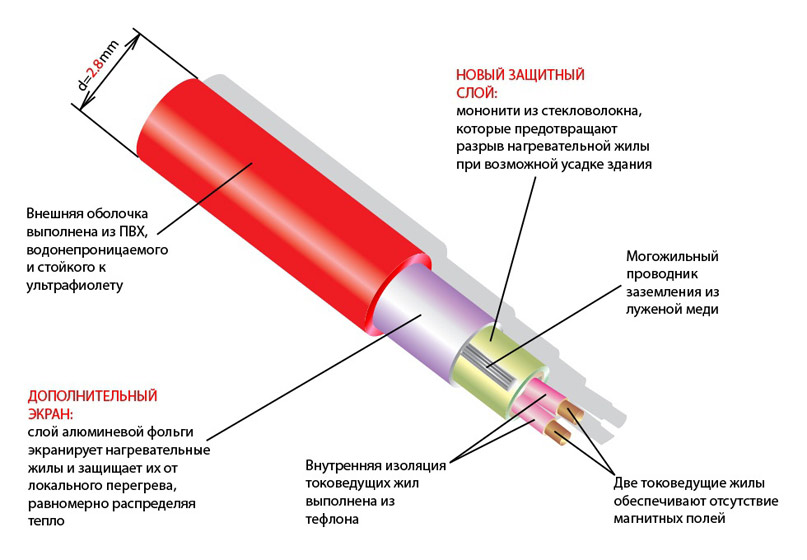 Кабель в теплом поле