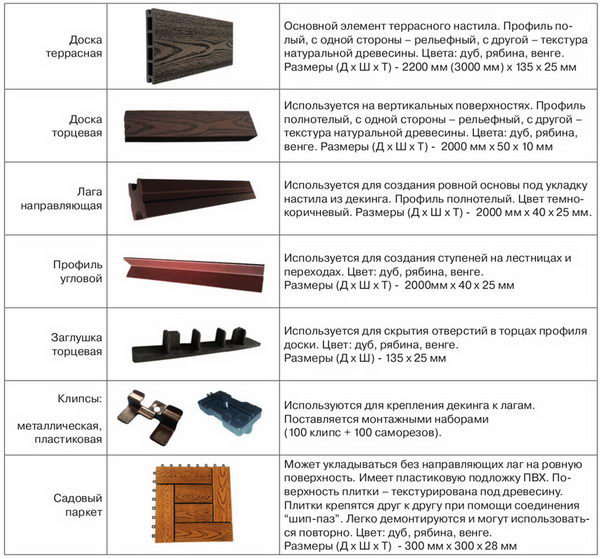 Композитные материалы для террасы.