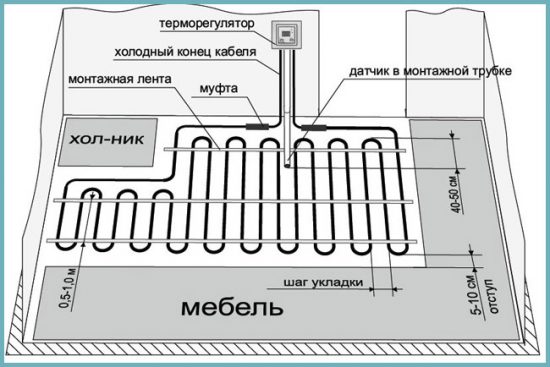 монтаж теплого пола своими руками