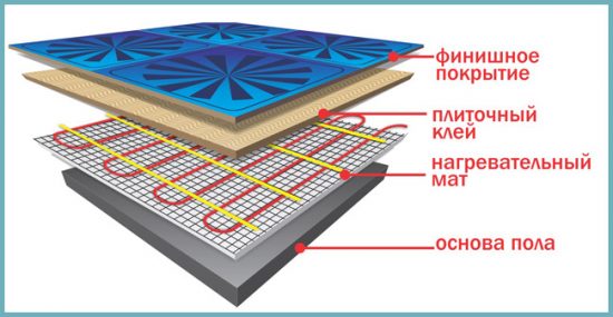нагревательный мат для теплого пола