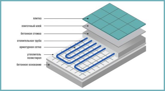 водяной теплый пол