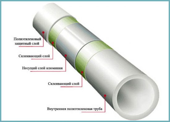 установка труб для теплого пола