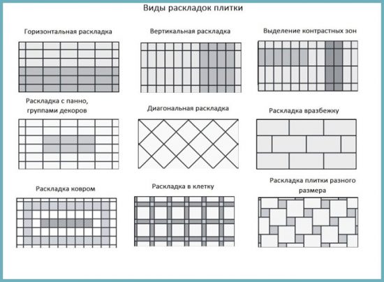 варианты укладки плитки