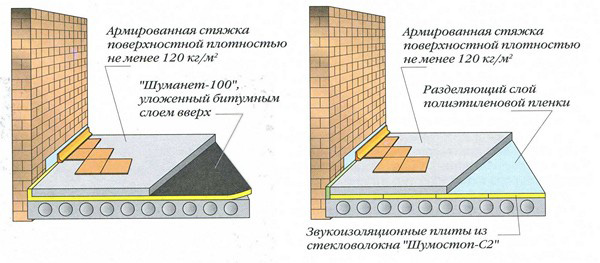 технология устройства плавающего пола схема