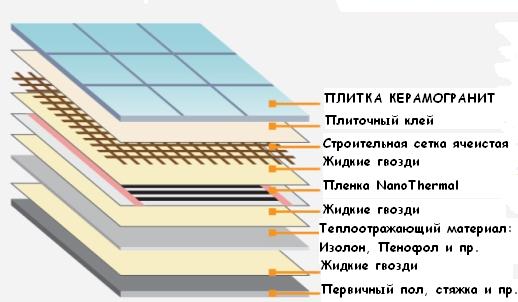 пленочный пол под плитку