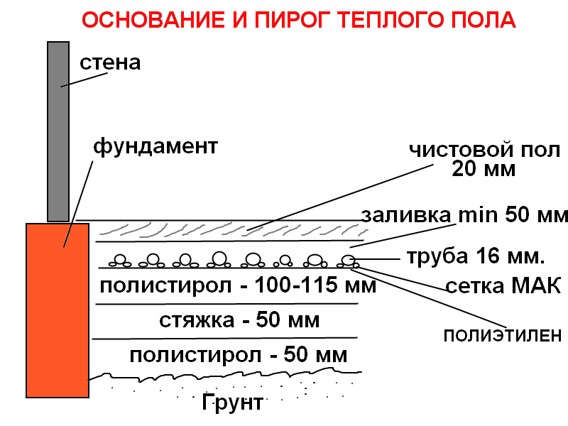 особенности пирога пола в бане