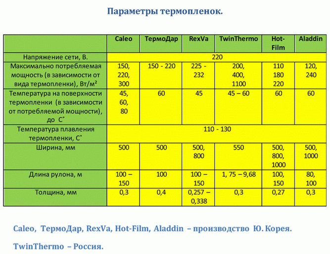 расчет электро пола