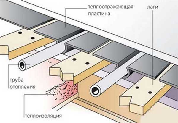 водяной пол под лаги