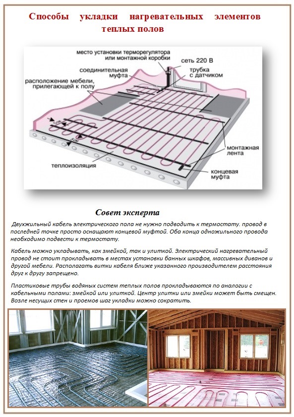 кабельный теплый пол в бане