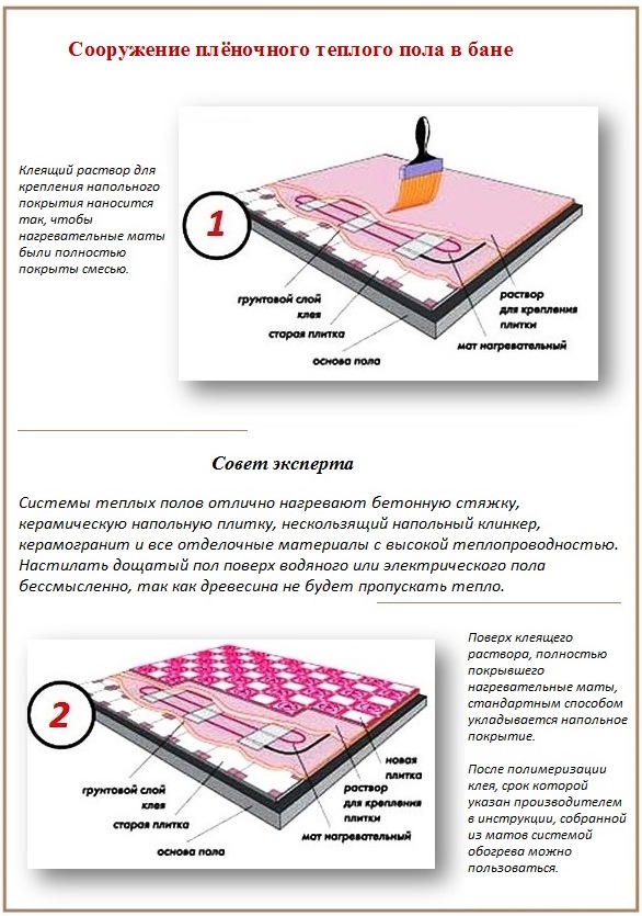 Теплый пол ик в бане