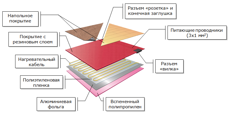 Схема монтажа