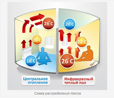 достоинства