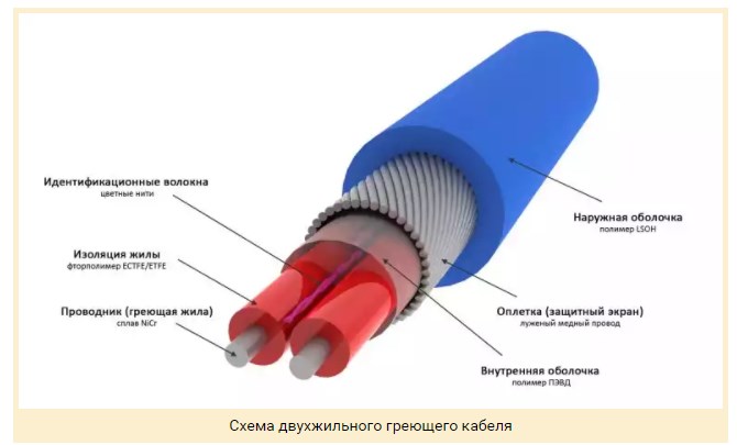 Двужильный кабель