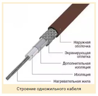 Одножильный кабель