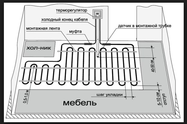 расстановка мебели