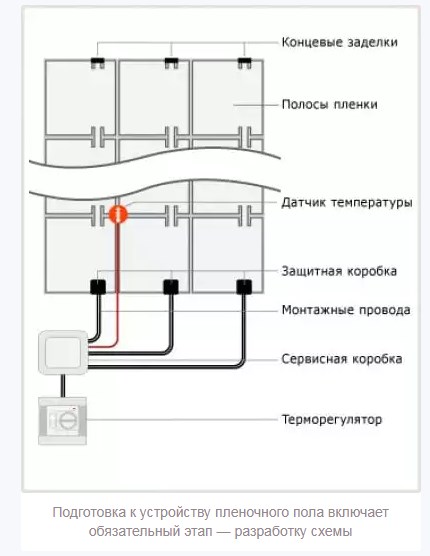 подготовка к монтажу