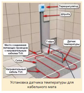 Терморегулятор для мата 