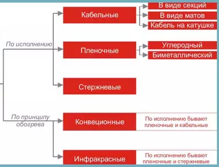 Виды пленочных полов