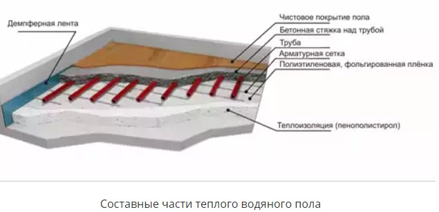 пирог