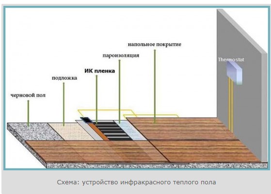 схема инфракрасного покрытия