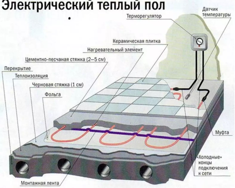 инструкция по установке