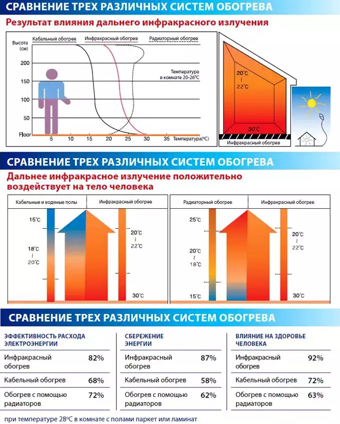 сравнение систем отопления