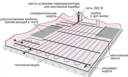 утеплитель под водяной пол