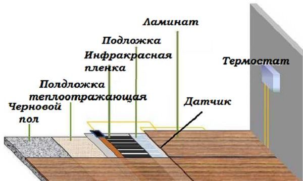 Схема укладки