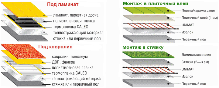 схемы теплого пола