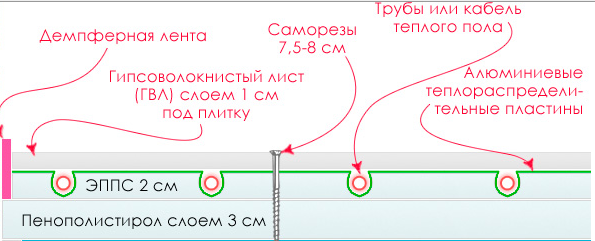 монтажные работы