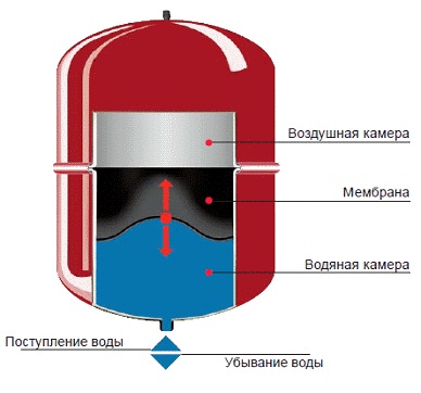 бак