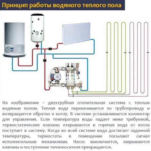 принцип работы