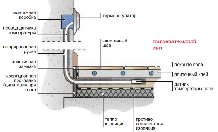 схема расположение датчика в пироге 