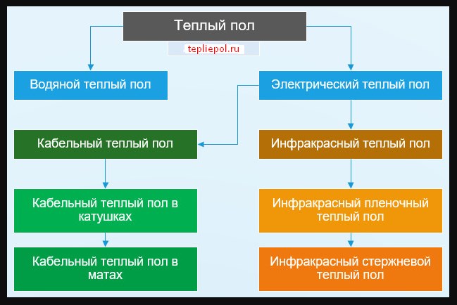 таблица водяного пола