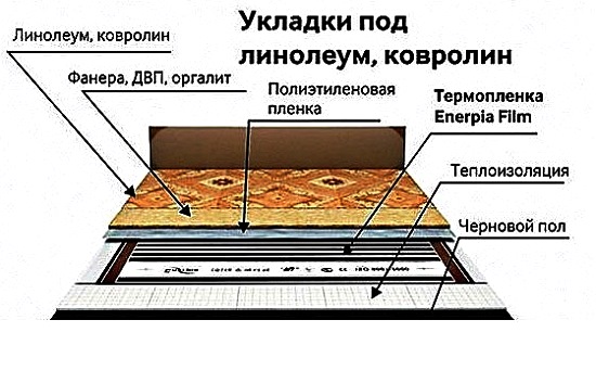 инфракрасный теплый пол