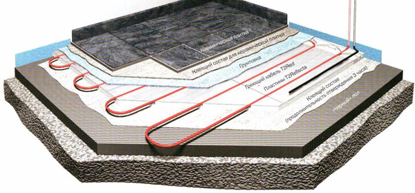 схема водяного пола под плиткой