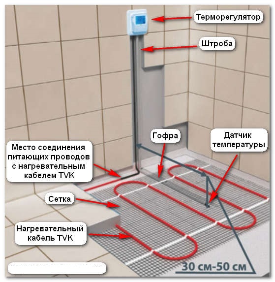 расстояние до штробы и датчика