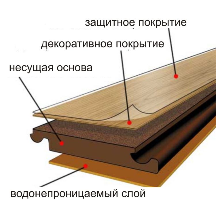 Пленка под ламинат