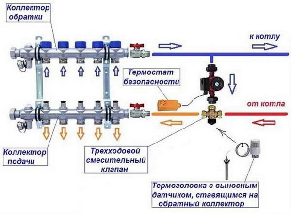 Коллекторная группа со смесительным узлом