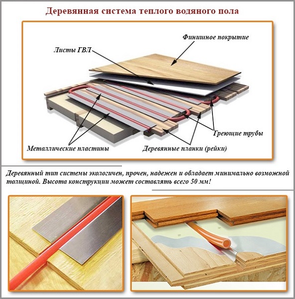 Схема расположения элементов в деревянной настильной системе водного обогрева