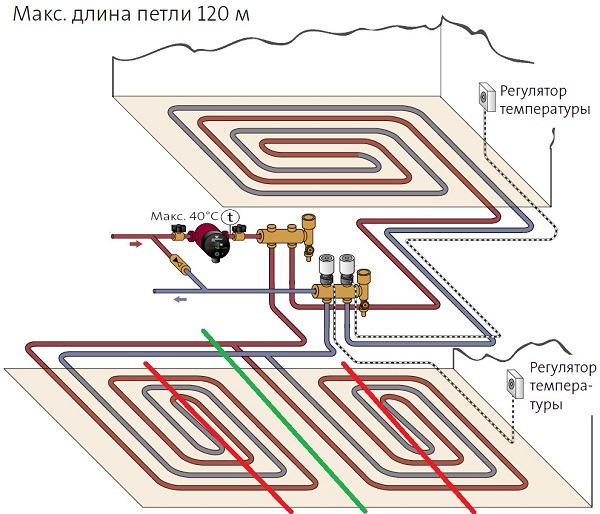 Зеленой линией отмечен правильный вариант установки компенсационного шва