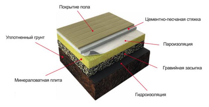 Минеральная вата в разрезе