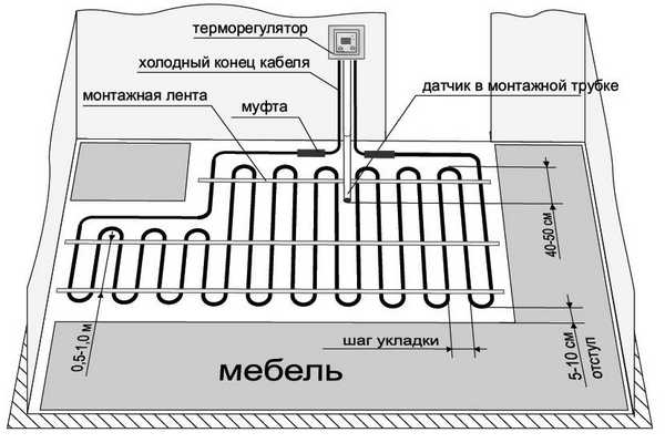 Установка полов в комнате с мебелью