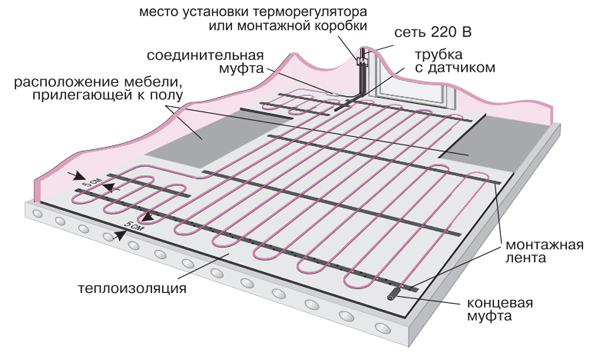 Схема полов