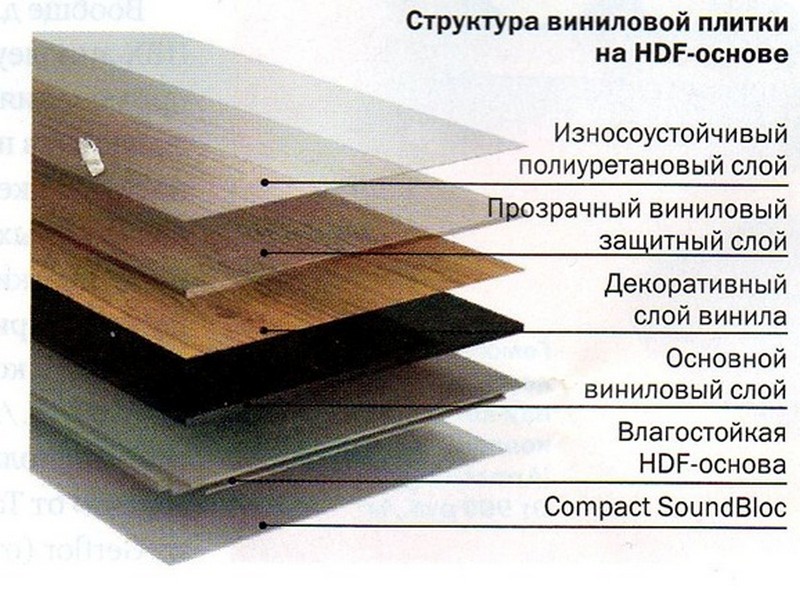 виниловая плитка для пола плюсы и минусы фото