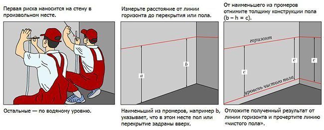 Расчет нулевого уровня